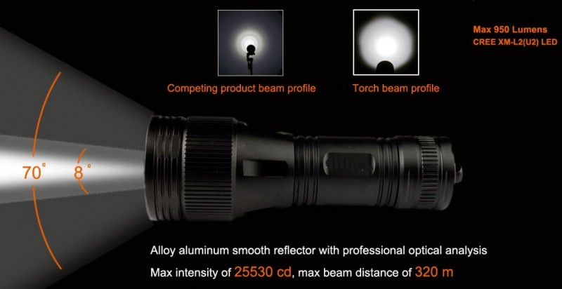 BlackStar950LumenHandHeldLEDDivingLightKit